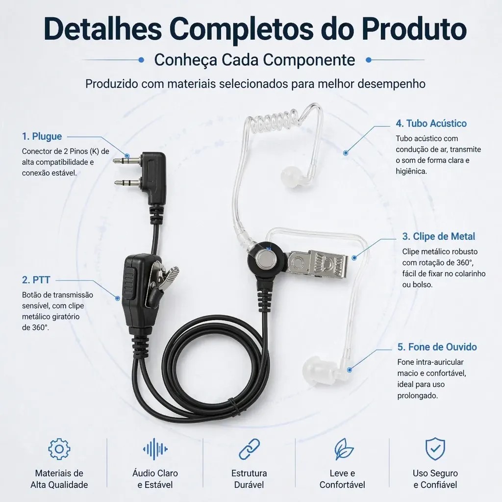 Fone De Ouvido Silicone Radio Comunicador Baofeng 777s Uv5r.jpg